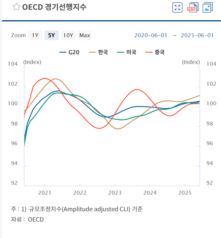 다시 ‘한국 주식’을 주목하는 이유 다시 ‘한국 주식’을 주목하는 이유